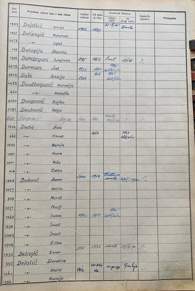 Osnivači Pokopnog društva „Jediler” iz 1923. godine
